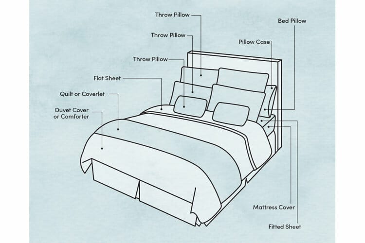 What Does Linen Include? All You Need To Know