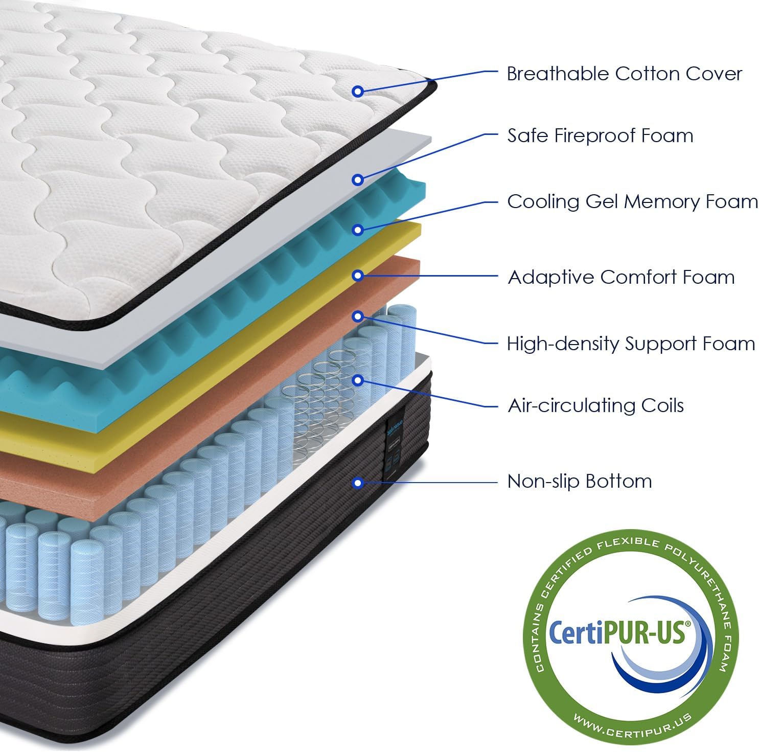 queen rose mattress review a genuine look at the hybrid sleep revolution 15859 7 - Queen Rose Mattress Review: A Genuine Look at the Hybrid Sleep Revolution